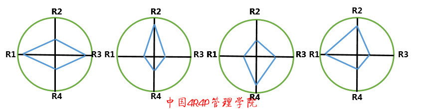 简析什么是责任第一二三现象学（最通俗易懂）